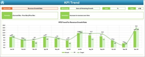 Sales and Marketing Growth Metrics KPI Dashboard in Excel - Image 4