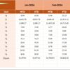 Sales and Marketing Growth Metrics KPI Dashboard in Excel - Image 5