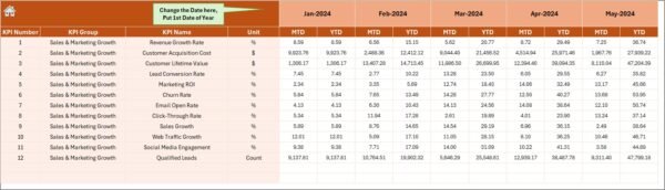 Sales and Marketing Growth Metrics KPI Dashboard in Excel - Image 5