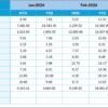 Sales and Marketing Growth Metrics KPI Dashboard in Excel - Image 6