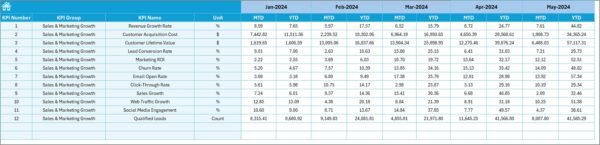 Sales and Marketing Growth Metrics KPI Dashboard in Excel - Image 6