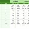 Sales and Marketing Growth Metrics KPI Dashboard in Excel - Image 7