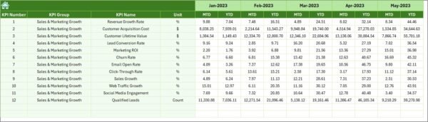 Sales and Marketing Growth Metrics KPI Dashboard in Excel - Image 7