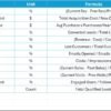 Sales and Marketing Growth Metrics KPI Dashboard in Excel - Image 8