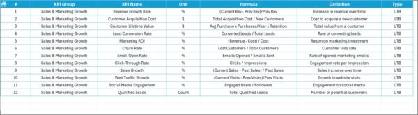 Sales and Marketing Growth Metrics KPI Dashboard in Excel - Image 8