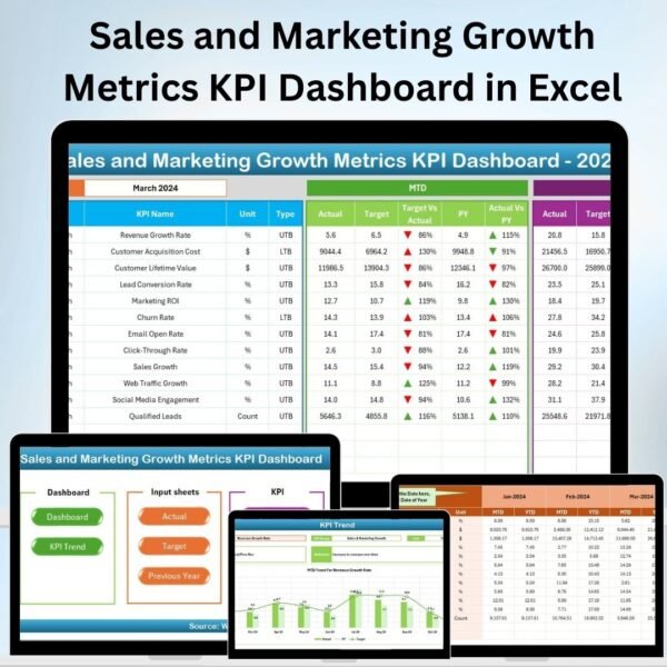 Sales and Marketing Growth Metrics KPI Dashboard in Excel