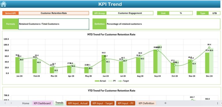 Sales and Marketing Operations KPI Dashboard in Excel - Next Gen Templates