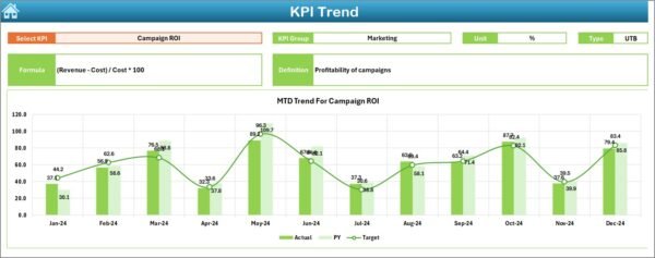 Sales and Marketing Product Development KPI Dashboard in Excel - Image 4