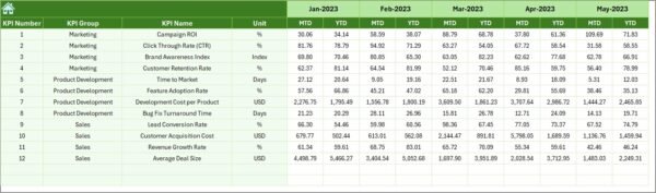 Sales and Marketing Product Development KPI Dashboard in Excel - Image 7