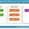 Sales and Marketing Stakeholder Reporting KPI Dashboard in Excel - Image 2