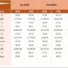 Sales and Marketing Stakeholder Reporting KPI Dashboard in Excel - Image 5