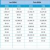 Sales and Marketing Stakeholder Reporting KPI Dashboard in Excel - Image 6
