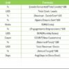 Sales and Marketing Stakeholder Reporting KPI Dashboard in Excel - Image 8