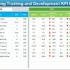 Sales and Marketing Training and Development KPI Dashboard in Excel - Image 3