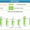 Sales and Marketing Training and Development KPI Dashboard in Excel - Image 4