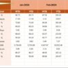 Sales and Marketing Training and Development KPI Dashboard in Excel - Image 5