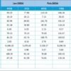 Sales and Marketing Training and Development KPI Dashboard in Excel - Image 6