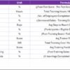 Sales and Marketing Training and Development KPI Dashboard in Excel - Image 8