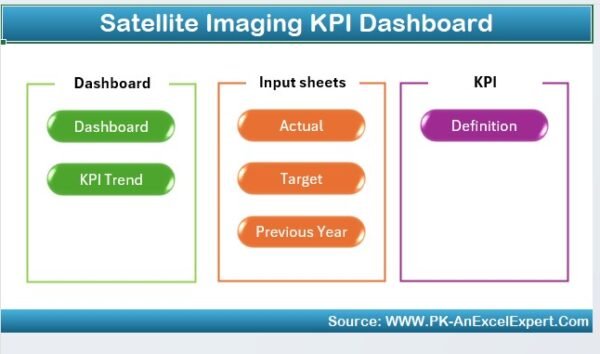 Satellite Imaging KPI Dashboard in Excel - Image 2