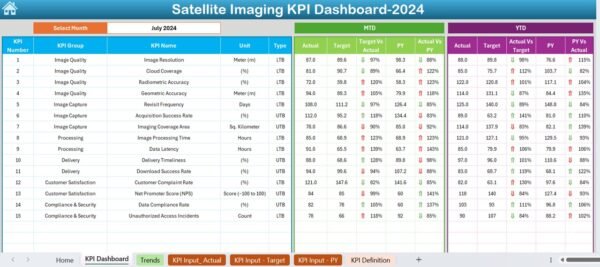 Satellite Imaging KPI Dashboard in Excel - Image 3