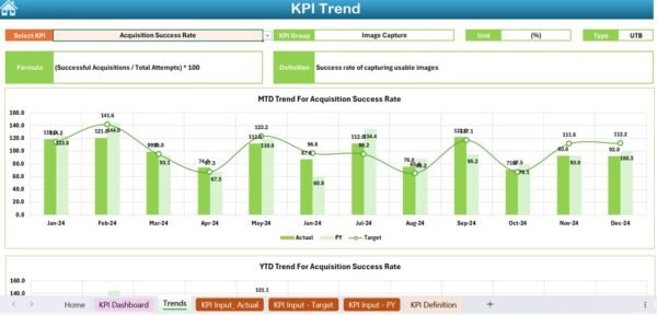 Satellite Imaging KPI Dashboard in Excel - Image 4