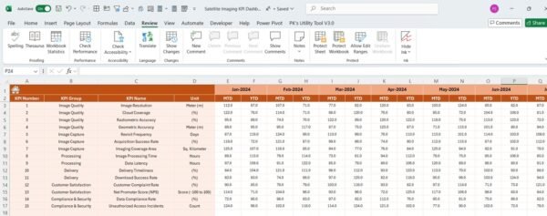Satellite Imaging KPI Dashboard in Excel - Image 5