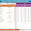 Scrum Team KPI Dashboard in Excel - Image 3