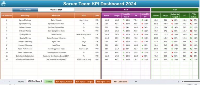 Scrum Team KPI Dashboard in Excel - Next Gen Templates