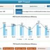 Scrum Team KPI Dashboard in Excel - Image 4