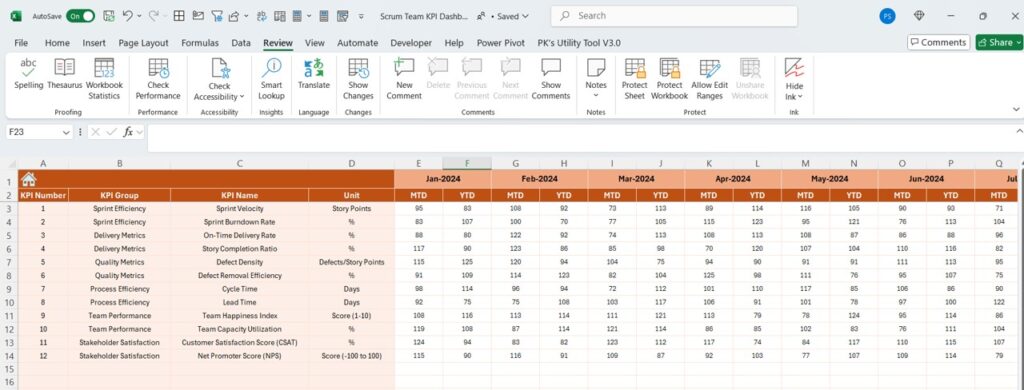 Scrum Team KPI Dashboard in Excel - Next Gen Templates