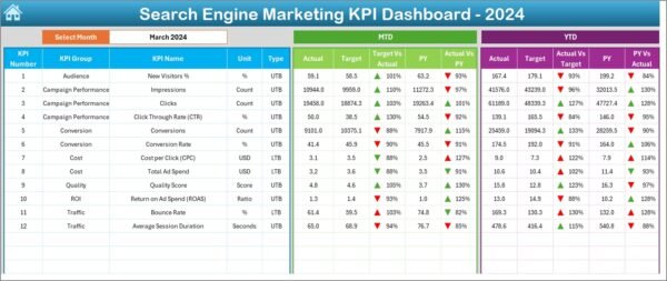 Search Engine Marketing KPI Dashboard in Excel - Image 3