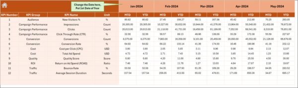 Search Engine Marketing KPI Dashboard in Excel - Image 4