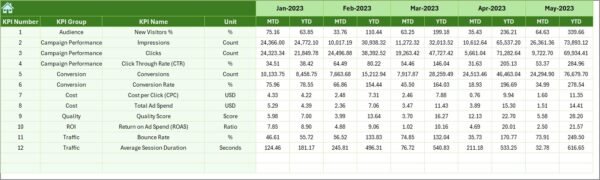 Search Engine Marketing KPI Dashboard in Excel - Image 6