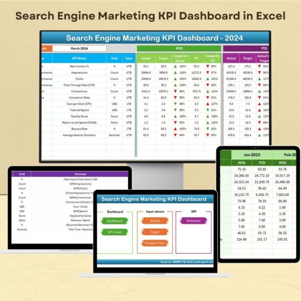 Search Engine Marketing KPI Dashboard in Excel