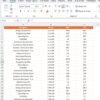 Smart Home Industry KPI Dashboard in Power BI - Image 7