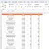 Smart Home Industry KPI Dashboard in Power BI - Image 6