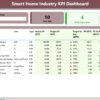 Smart Home Industry KPI Dashboard in Power BI - Image 2