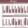 Smart Home Industry KPI Dashboard in Power BI - Image 4