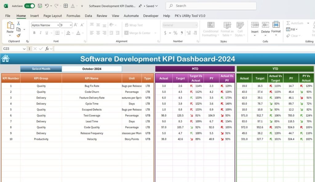 Software Development KPI Dashboard in Excel - Next Gen Templates