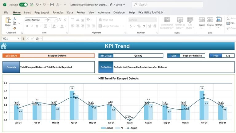 Software Development KPI Dashboard in Excel - Next Gen Templates