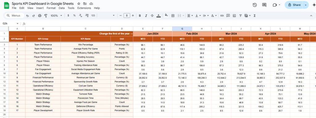 Sports KPI Dashboard in Google Sheets - Next Gen Templates