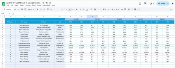 Sports KPI Dashboard in Google Sheets - Image 5
