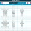 Supplier Performance Review Calendar in Excel - Image 7