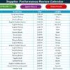 Supplier Performance Review Calendar in Excel - Image 8