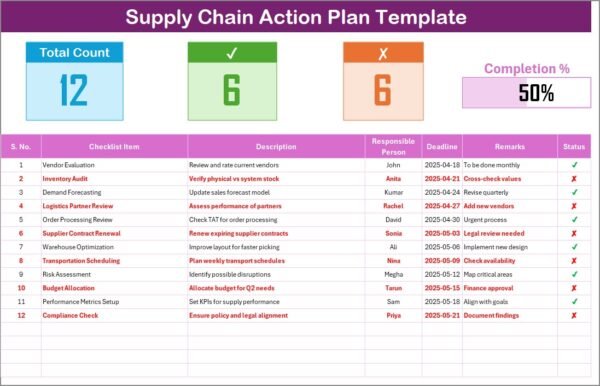 Supply Chain Action Plan in Excel - Image 2