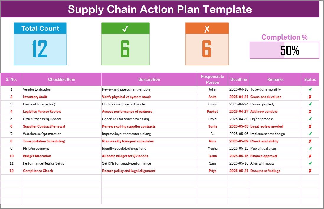 Supply Chain Action Plan