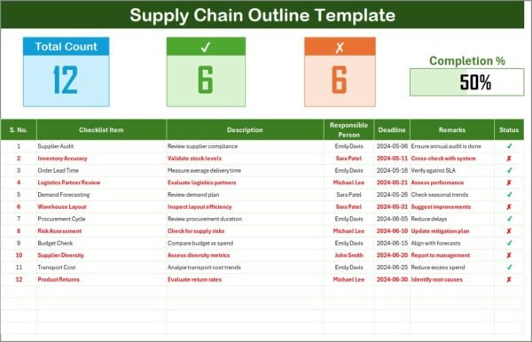 Supply Chain Outline in Excel - Image 2