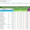 Telecommunications KPI Dashboard in Google Sheets - Image 2
