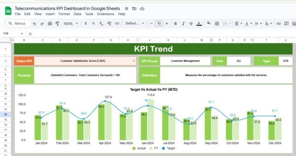 Telecommunications KPI Dashboard in Google Sheets - Image 3