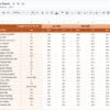 Telecommunications KPI Dashboard in Google Sheets - Image 4